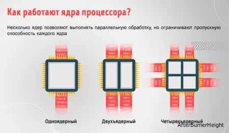 Как посмотреть количество ядер и потоков процессора